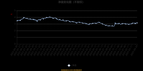 最正规的股票杠杆配资平台 华宝宝康消费品混合：2025年第一季度利润1838.64万元 净值增长率2.19%